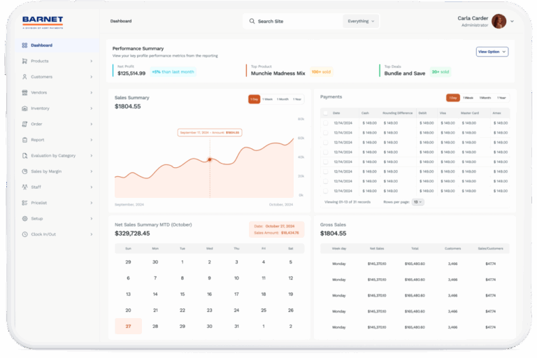 Barnet dashboard