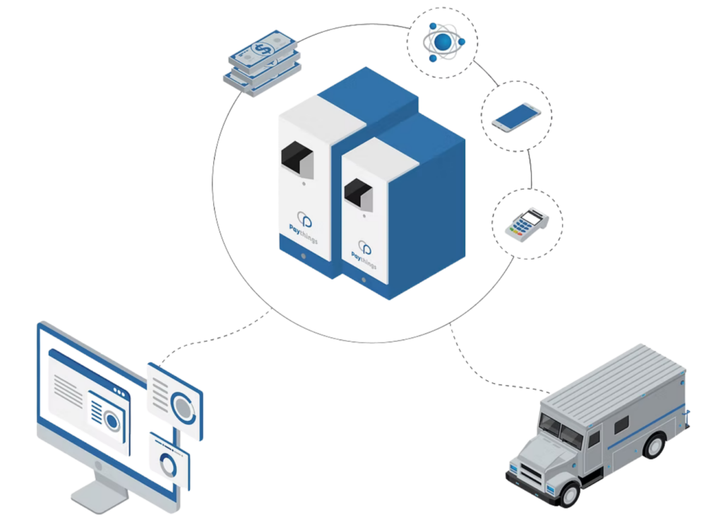paythings process